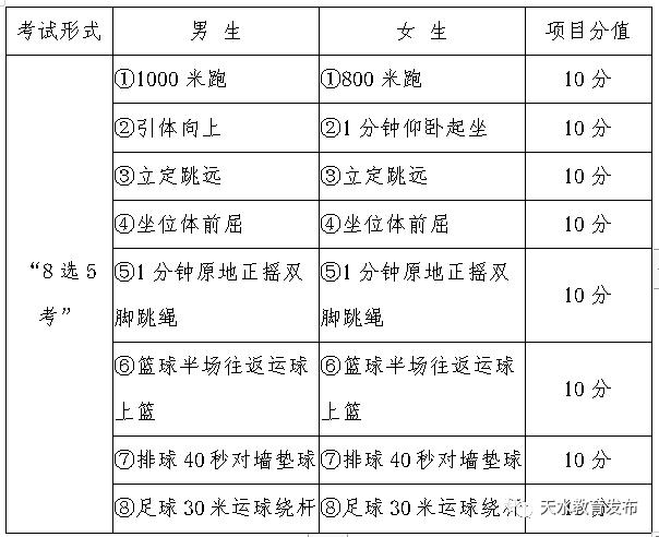 天水市中考体育考试工作方案公布,2022年天水市初中毕业与升学考试