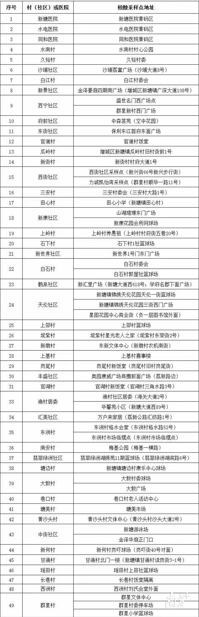 健康码黄码的原因怎么查,健康码黄色变绿后怎么又变黄了