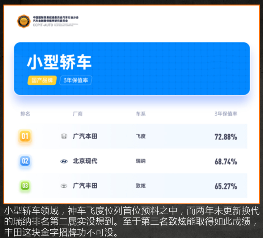 换车保值率高的车型,几万块车公认贬值最快的4款车
