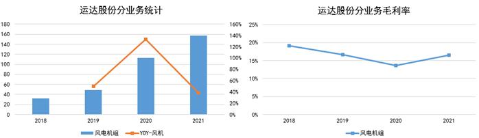 明阳智能近十年分红,明阳智能能涨吗