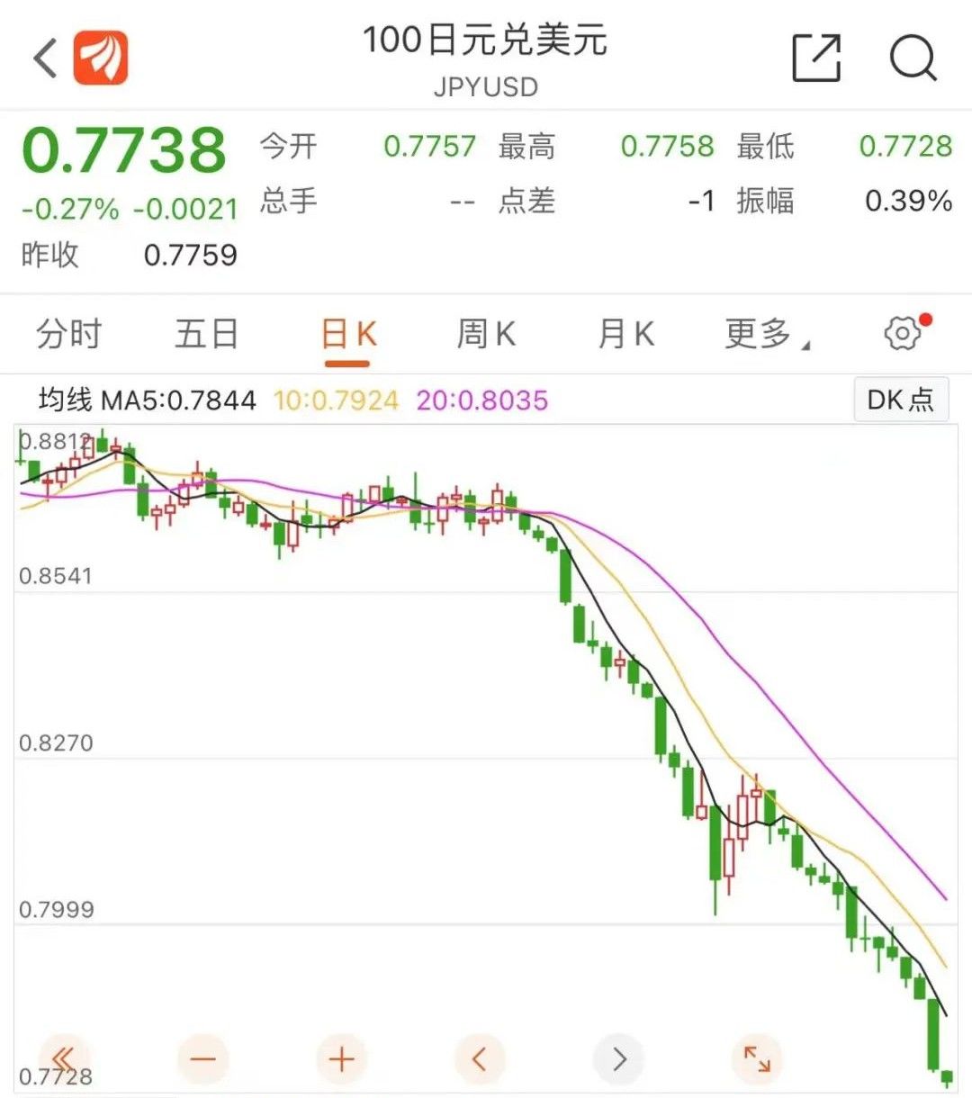 汇率暴跌大宗商品,汇率近期大跌的国家