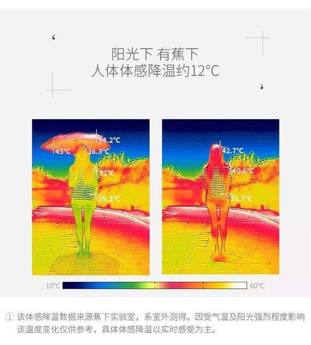 买了蕉下的产品，我离新中产更远了