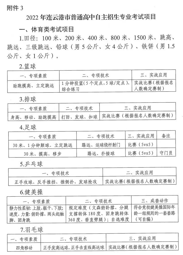 中考直通车|@连云港初中毕业生，体育、艺术、科技特长生5月16日报名，有这些学校给你选……