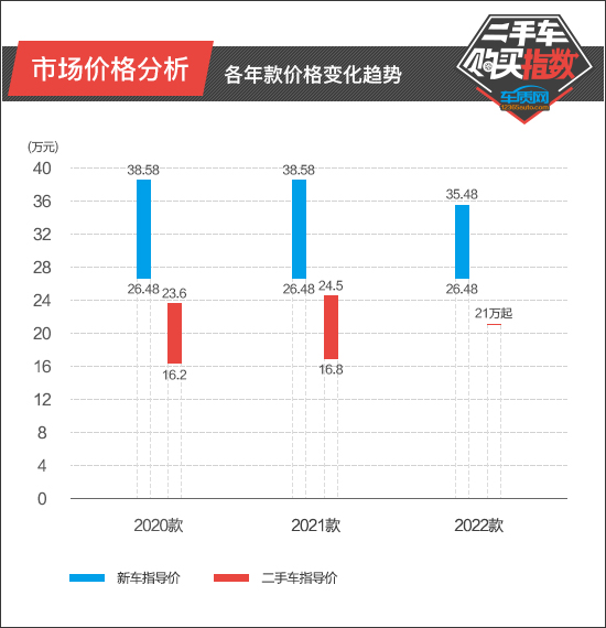 赤峰二手车沃尔沃xc40 (volvo沃尔沃xc40二手怎么选)