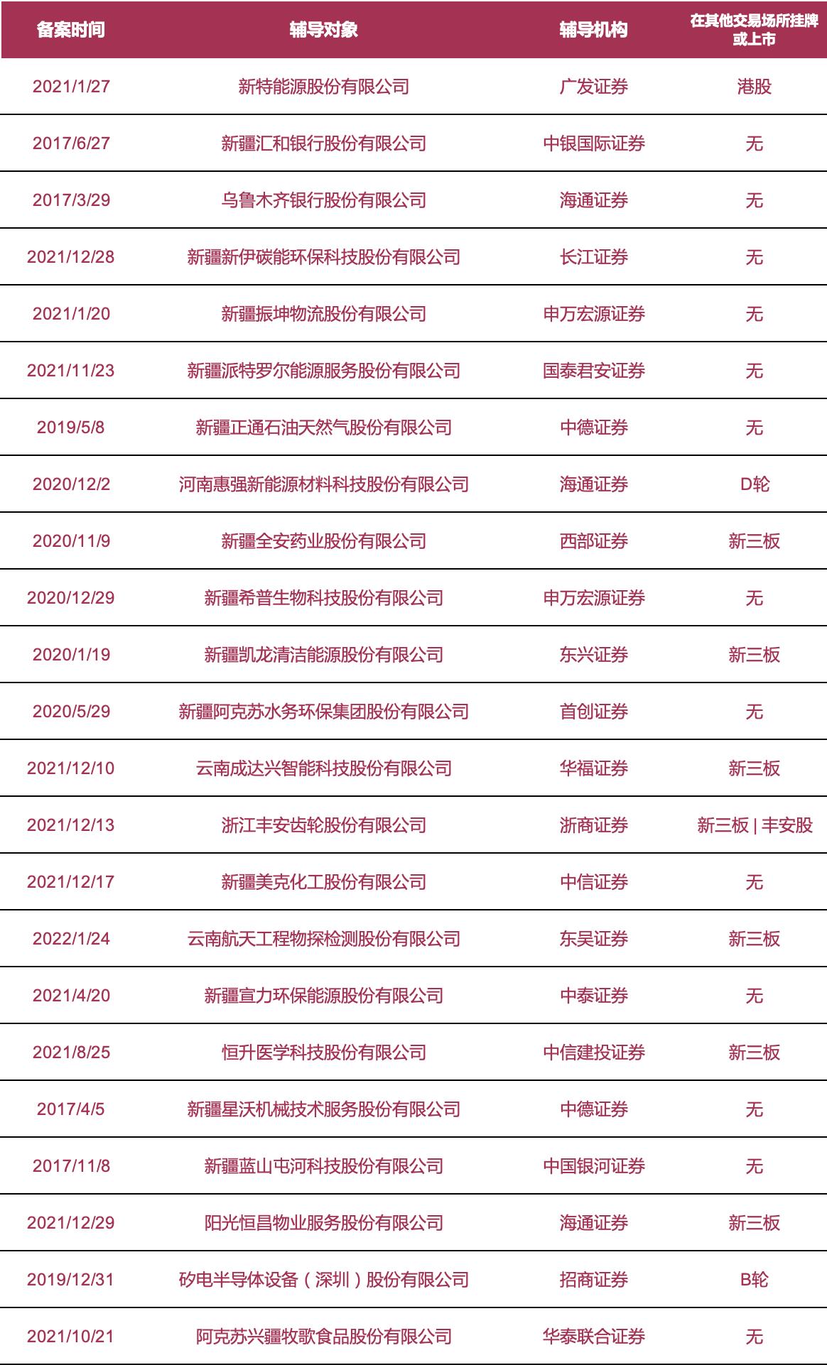 鏂拌兘婧愭嫙涓婂競鍏徃,鎷熶笂甯傚叕鍙告棭鐭ラ亾