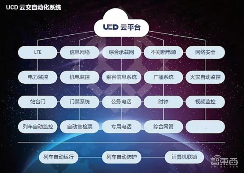 6200万元！太原城轨云PaaS平台公布中标，北京城建智控拿下大单