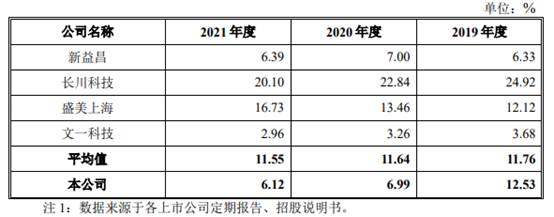文一科技未来业绩,600520耐科装备文一科技