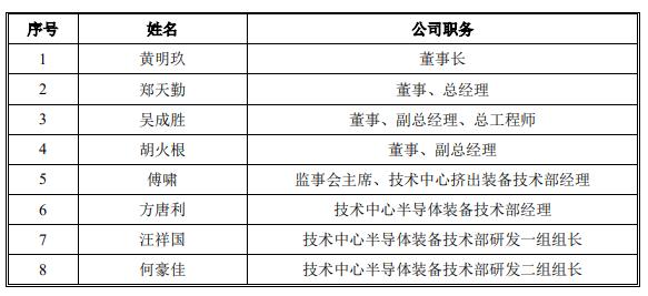 文一科技未来业绩,600520耐科装备文一科技