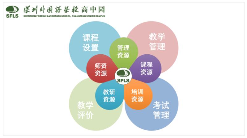 深圳外国语学校高中园预约参观,广东深圳新外国语学校