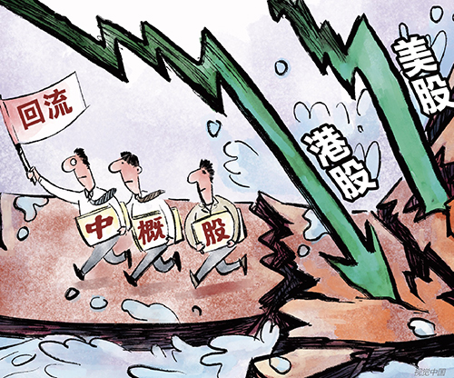 中概股的未来如何让我们拭目以待,中概股未来还能涨回来吗