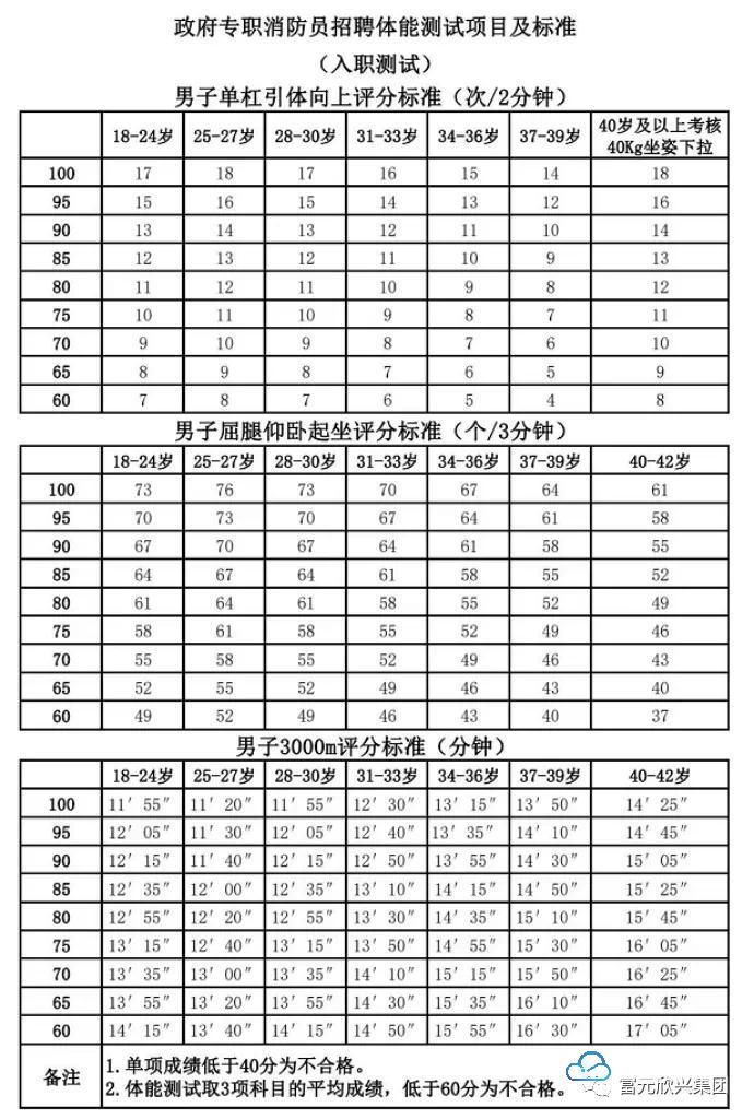 利川消防员招录,黄州专职消防员招聘