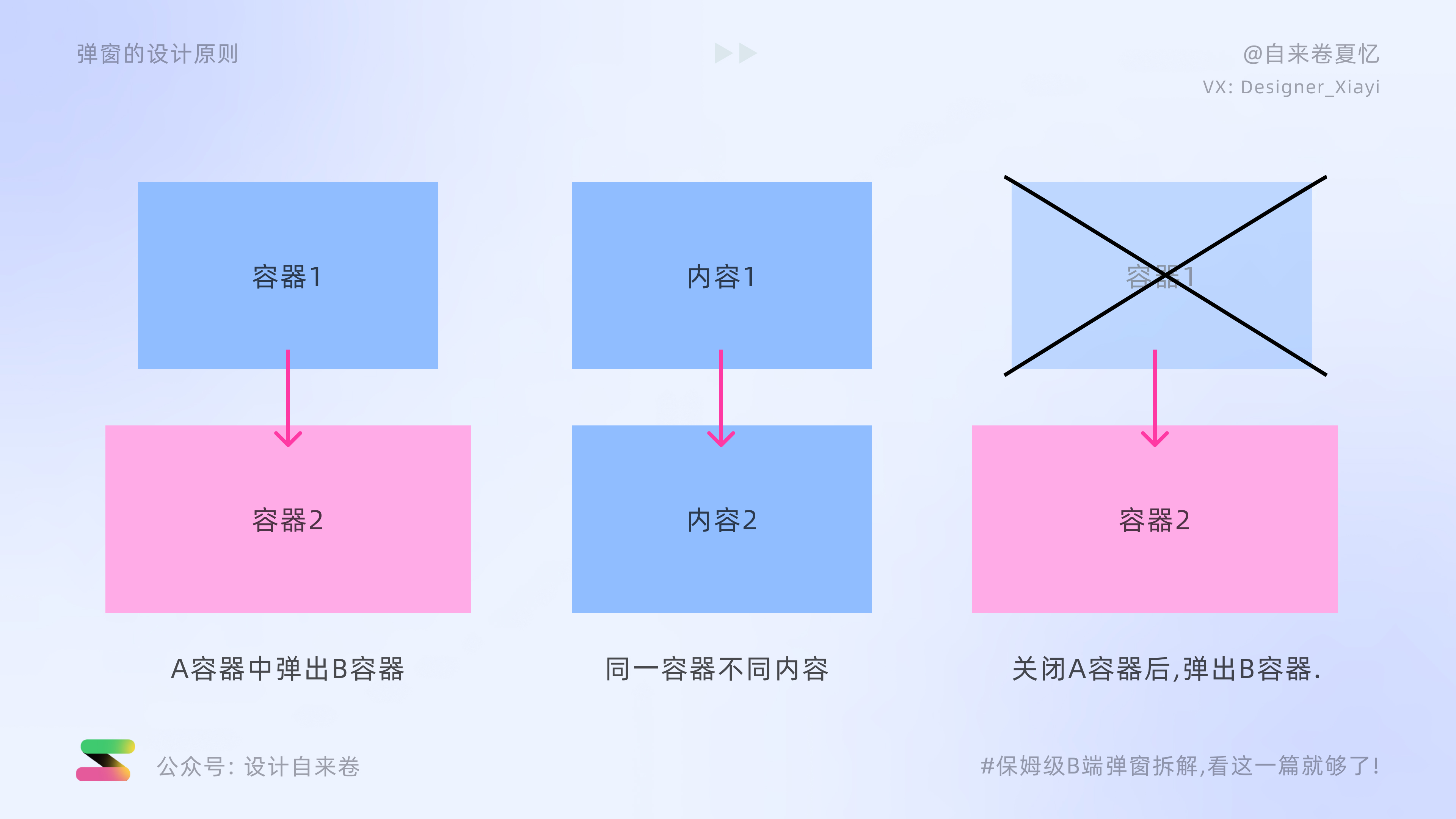 保姆级分解教程,保姆级教程p图