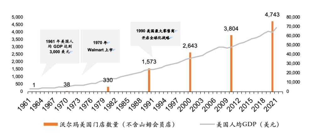 零售硬折扣,折扣零售的风口与挑战