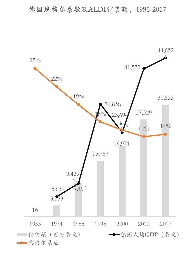 零售硬折扣,折扣零售的风口与挑战