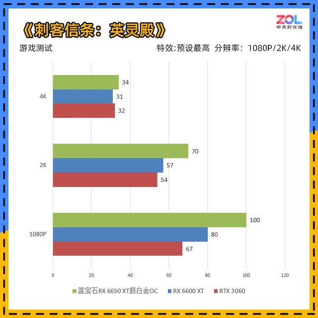 蓝宝石rx6650xt白金版oc,蓝宝石rx6650xt超白金跑分