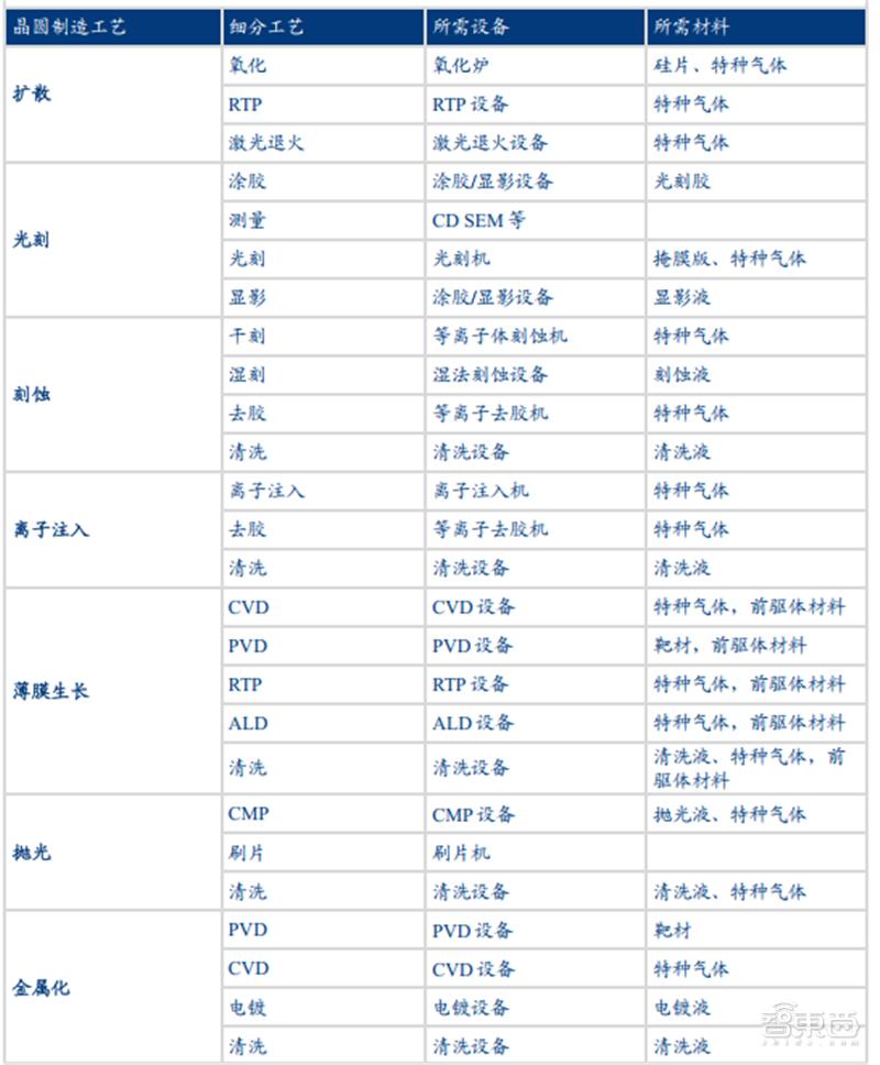 半导体6寸硅片国产化,半导体硅片材料技术突破前景可期