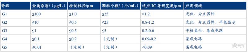半导体6寸硅片国产化,半导体硅片材料技术突破前景可期