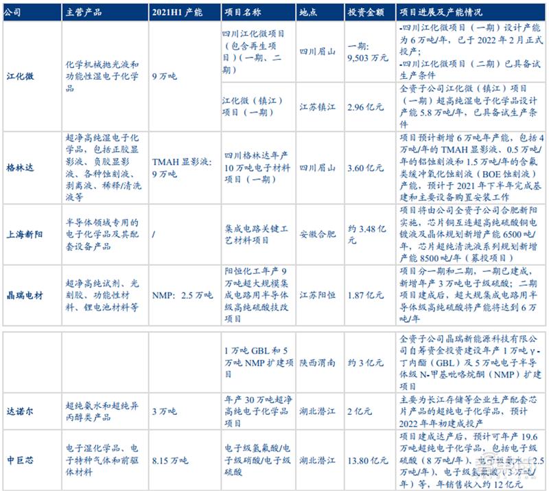 半导体6寸硅片国产化,半导体硅片材料技术突破前景可期