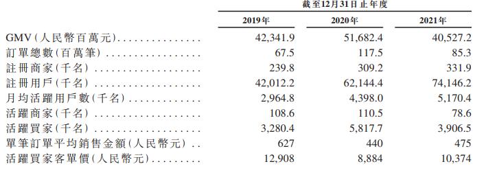 微拍堂比较靠谱的瓷器卖家,递表港交所
