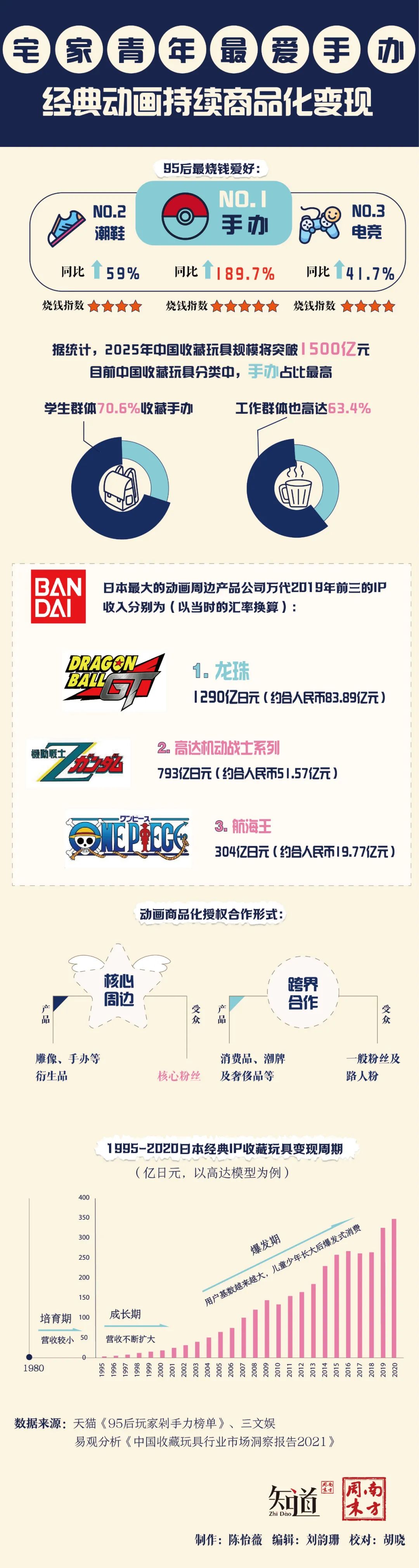 可达鸭被炒到两千块,可达鸭被吃掉原视频