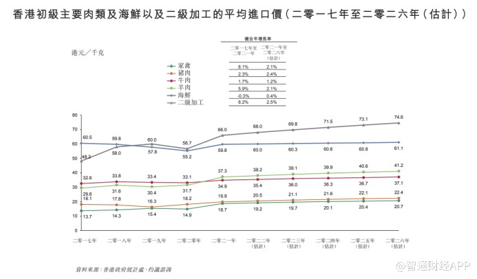 新股前瞻|从华富集团赴港递表，看香港冰鲜食品供应商经营现状