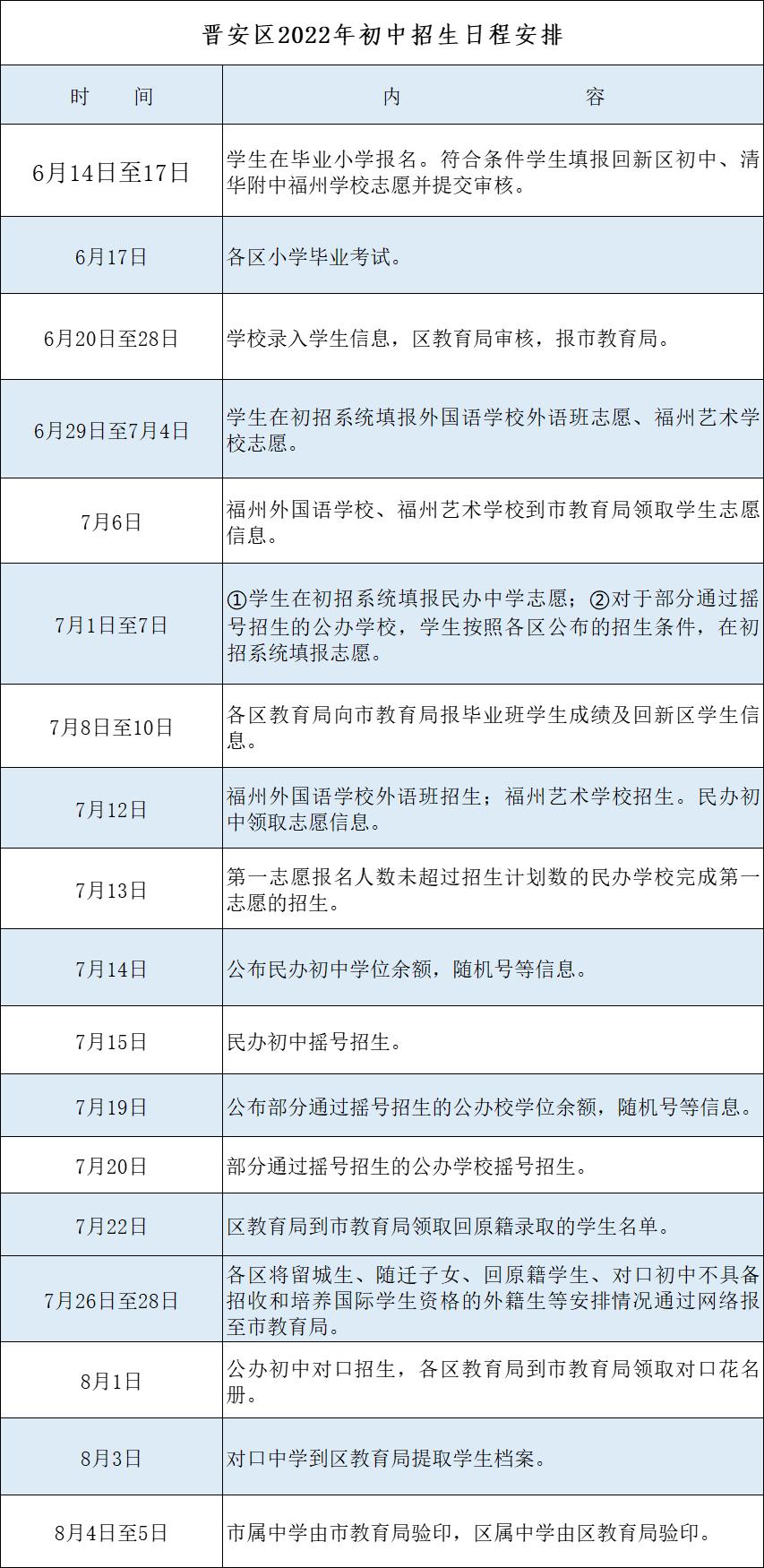 2022晋安区小学划片一览表,2023晋安区小学划片范围