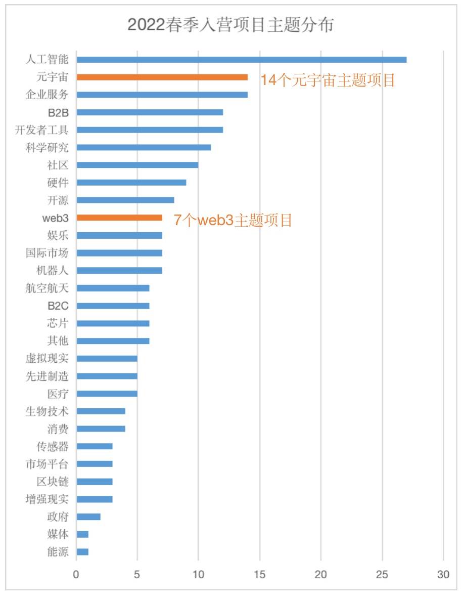 奇绩创坛2022路演,奇绩创坛2022路演视频