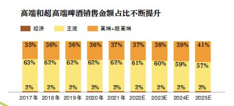 啤酒热销临期大瓶,啤酒热销百威