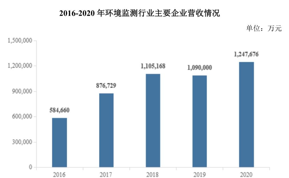 从中兴系到碧水源,做环境监测的碧兴物联冲刺科创板|IPO见闻