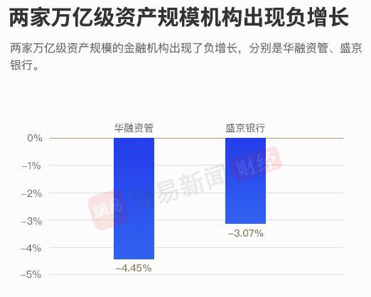 中国500强金融行业排名,金融500强2021年企业净利润排名