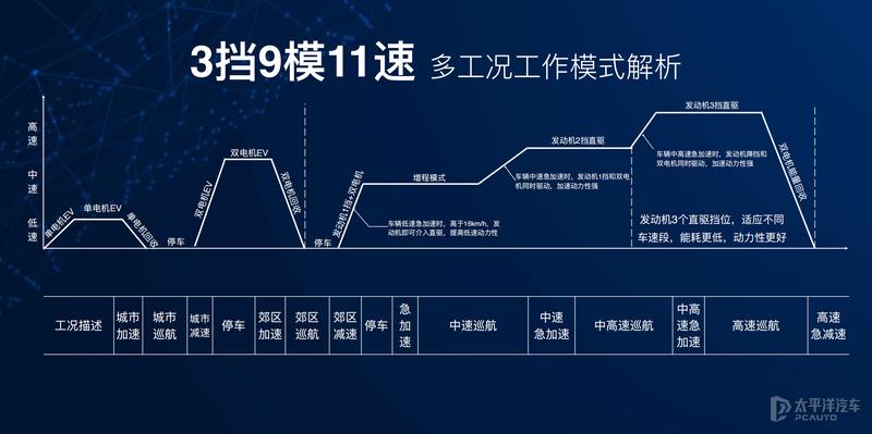 瑞虎8超享1.6t短途油耗,奇瑞瑞虎8超享版油耗