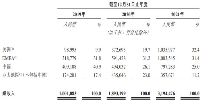 光伏古瑞瓦特逆变器7000kw多少钱,光伏逆变器价格古瑞瓦特