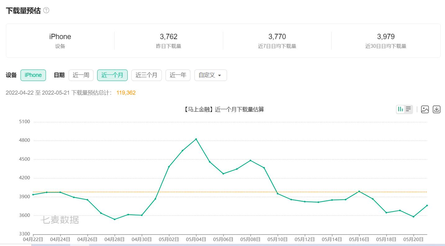 探索高转化秘诀，互联网消费金融APP贷前授信环节拆解（二）：马上金融