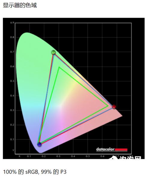 xiaomibookpro142022锐龙版评测,小米bookpro142050评测