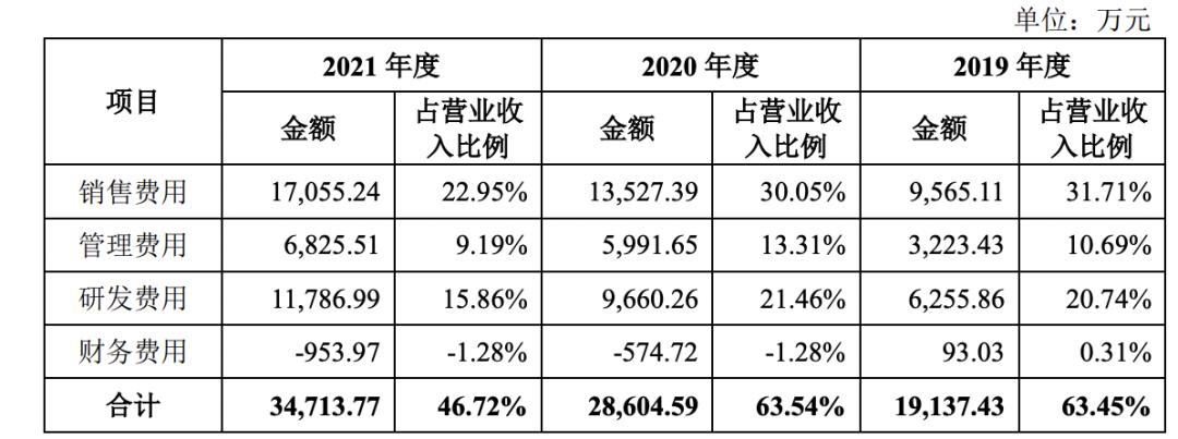78岁华科教授逐梦40载，国产数据库达梦冲刺IPO