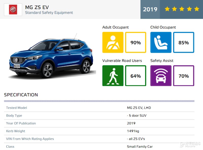 mg出口车型销量,mg销量2023