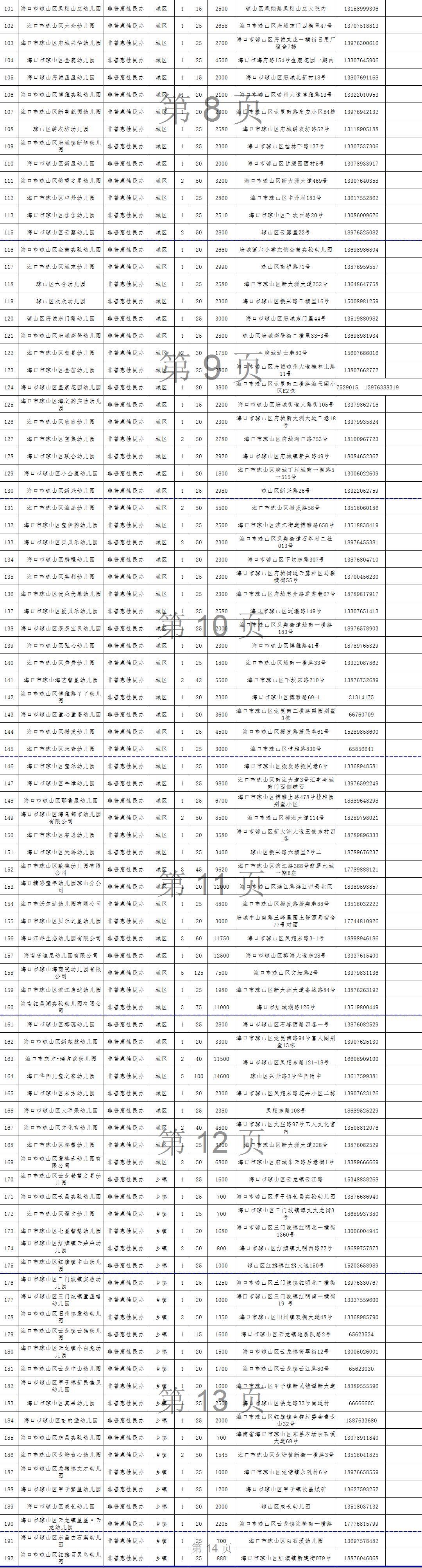 2020年海口秋季幼儿园招生一览表,海口市2018年公办幼儿园招生