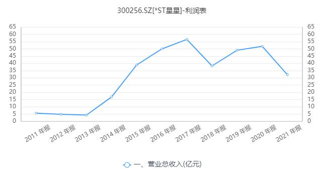 星星科技成立新公司,星星科技国资注资