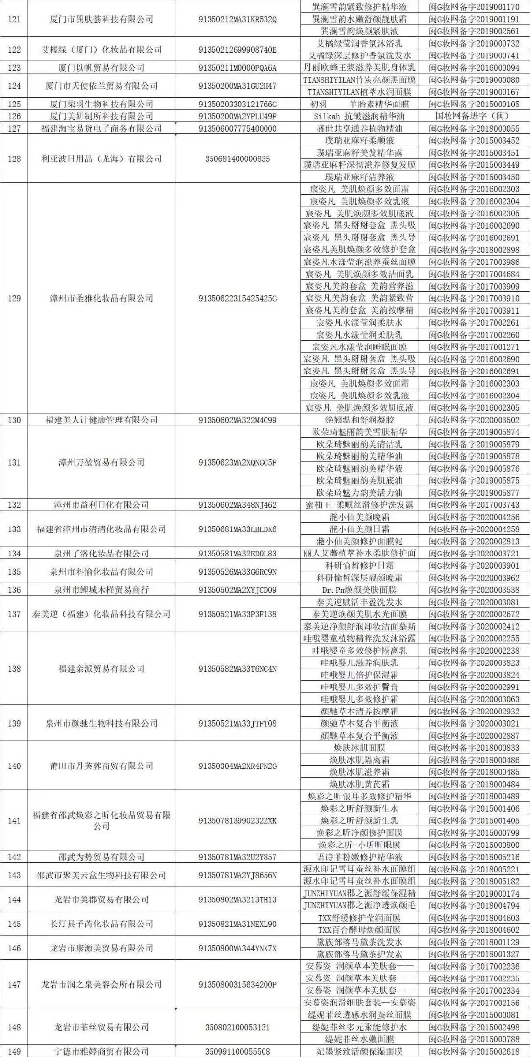 大清洗！1500+化妆品被取消备案