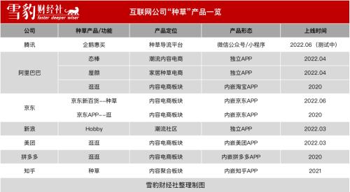 抖音小红书种草怎么种,在抖音小红书怎样种草