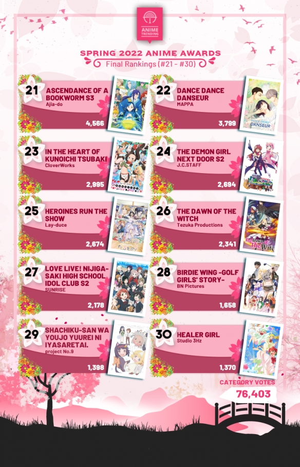 欧美票选2022春番排行TOP10：最强“春天”的冠军