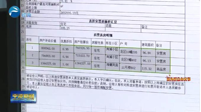 拆迁安置的商品房可出售吗,重磅拆迁改造