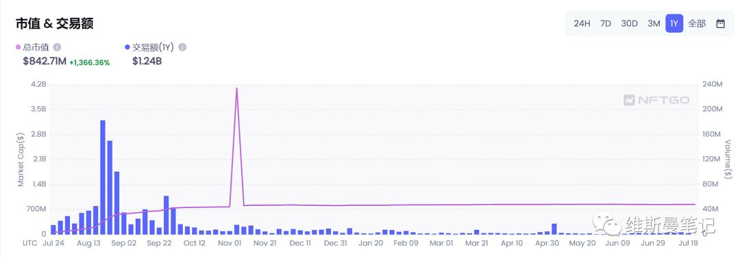nft大盘数据,股票nft最新信息