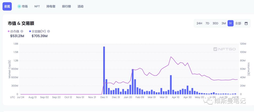 nft实盘跌涨,nft概念股这几天为什么下跌
