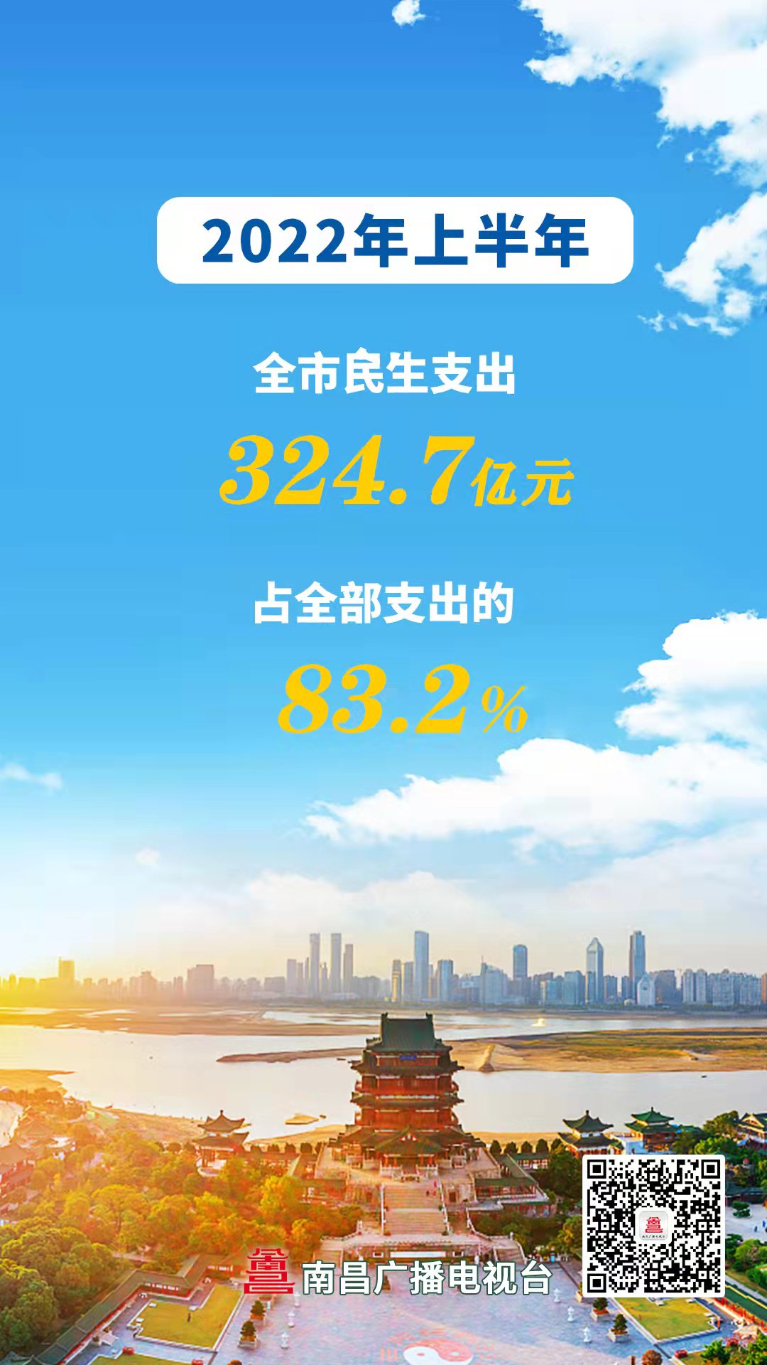 南昌市2018年经济运行,南昌2021年增速中国排名