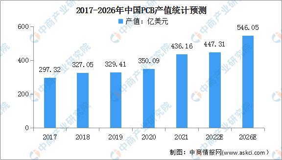 2024年变频器市场份额,2024中国变频器行业前景