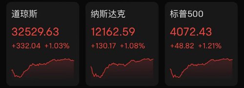 拜登谈美国股市暴跌42%,拜登上台美股大跌