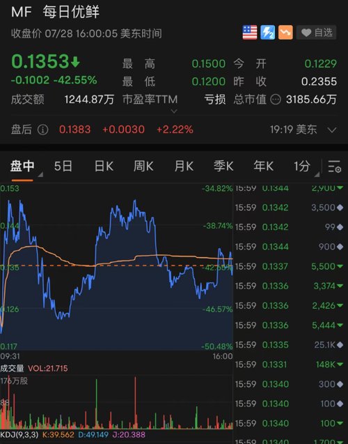 拜登谈美国股市暴跌42%,拜登上台美股大跌