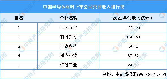 国内半导体材料龙头中环股份,中环股份半导体龙头