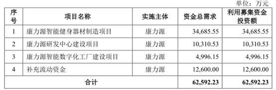 康力源业绩好为何一直跌不停,康力源第四季度业绩预测